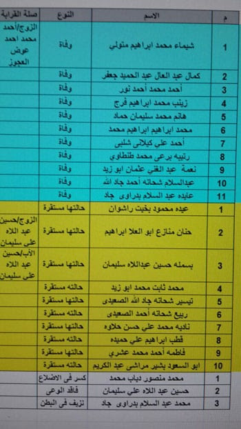 ننشر أسماء المعتمرين المصريين المتوفين فى حادث أتوبيس المدينة المنورة ننشر أسماء المعتمرين المصريين المتوفين فى حادث أتوبيس المدينة المنورة