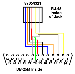 Modular Jack Wiring Jack Pins Numbered | wiring radar