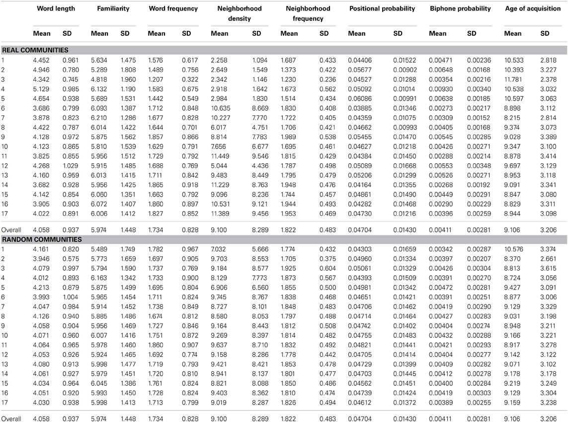 15-z-table-statistics-calculator