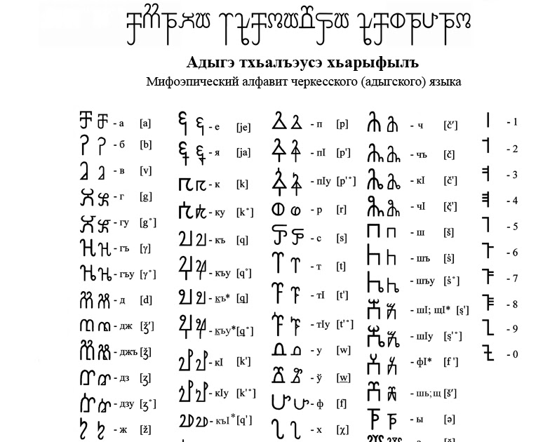 Кабардинский язык самый. Адыгский алфавит. Адыгский язык алфавит. Письменность Черкесов. Кабардинцы алфавит.