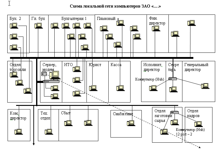 Сеть организации примеры. Локальная вычислительная сеть торгового предприятия схема. Структурная схема компьютерной сети предприятия. Принципиальная схема локальной вычислительной сети. Структурная схема ЛВС пример.