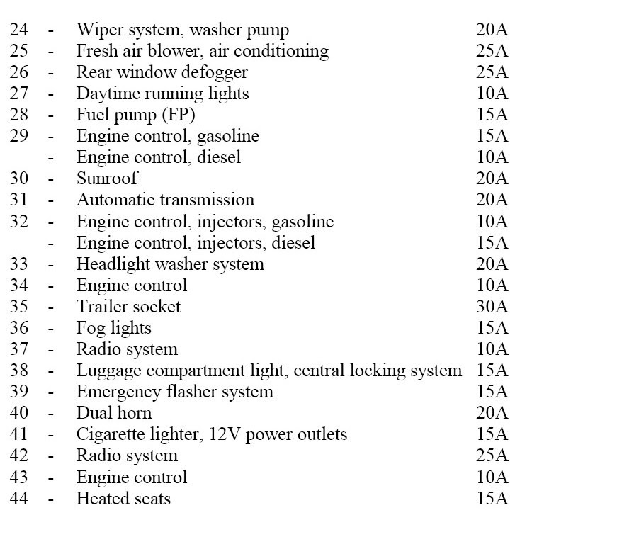 EBOOK INFO 2013 Vw Beetle Fuse Box Diagram