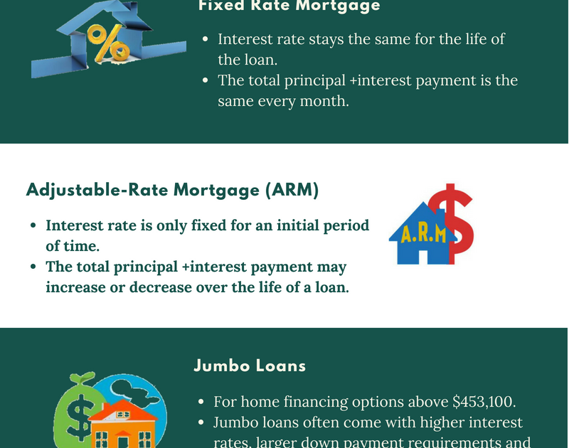 fha housing interest rates today