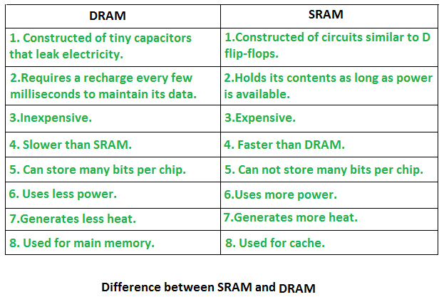 what-is-ram-and-rom-ram-vs-rom-what-s-the-difference-basically