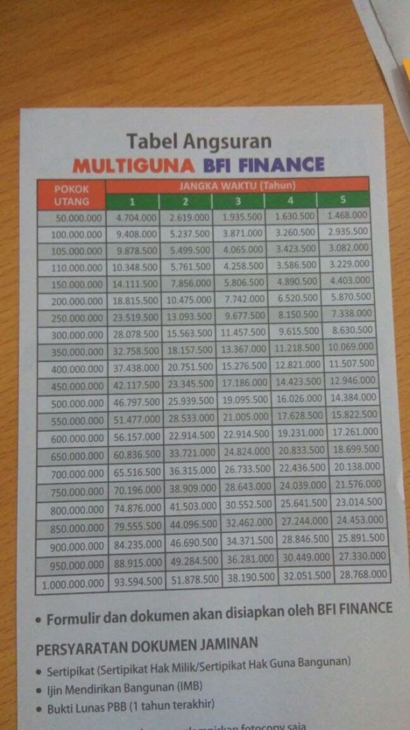 Tabel Pinjaman Kupedes Bri 400 Juta Tabel Angsuran