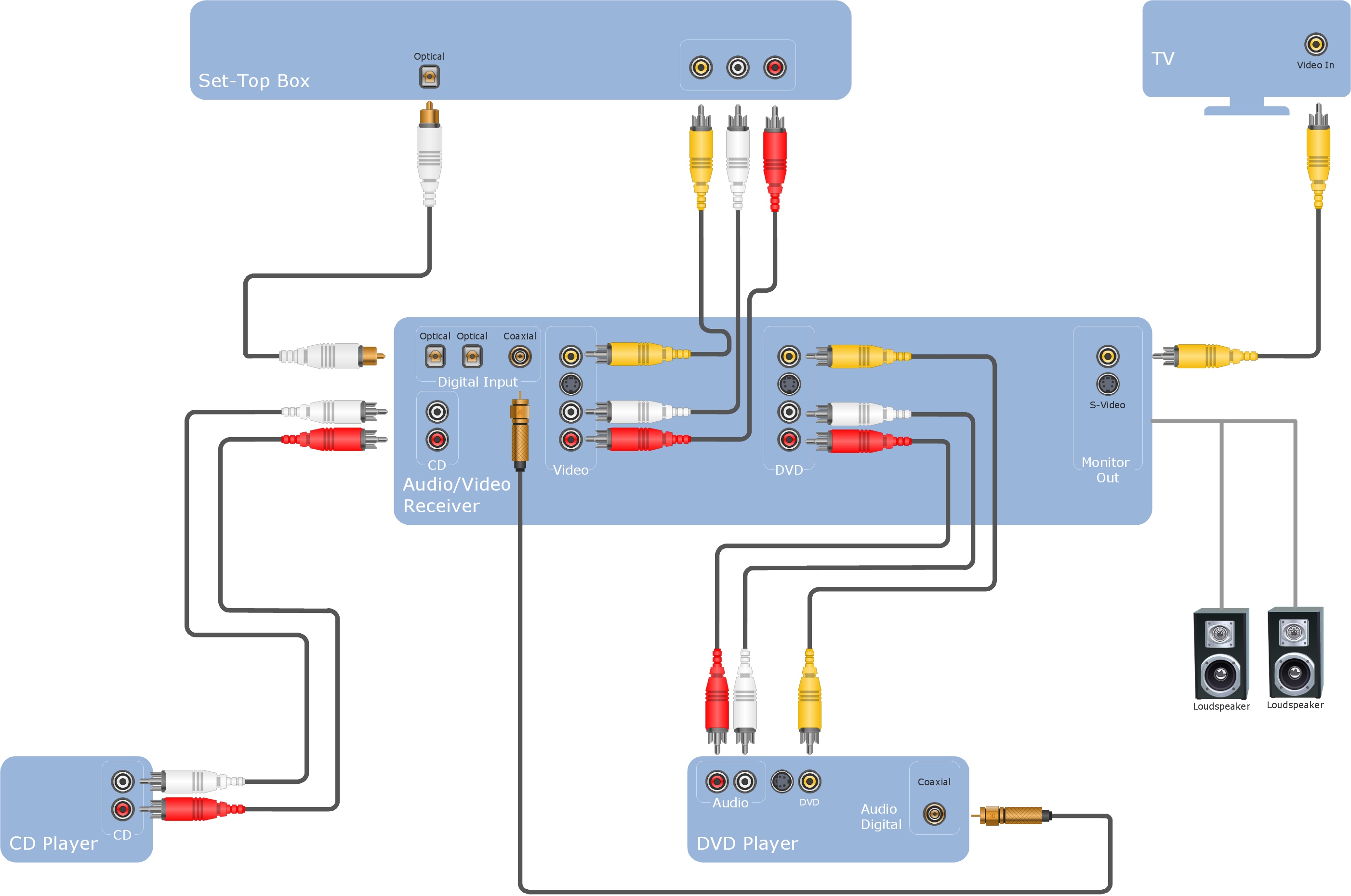 20 Awesome Sony Cdx Gt565Up Wiring Diagram