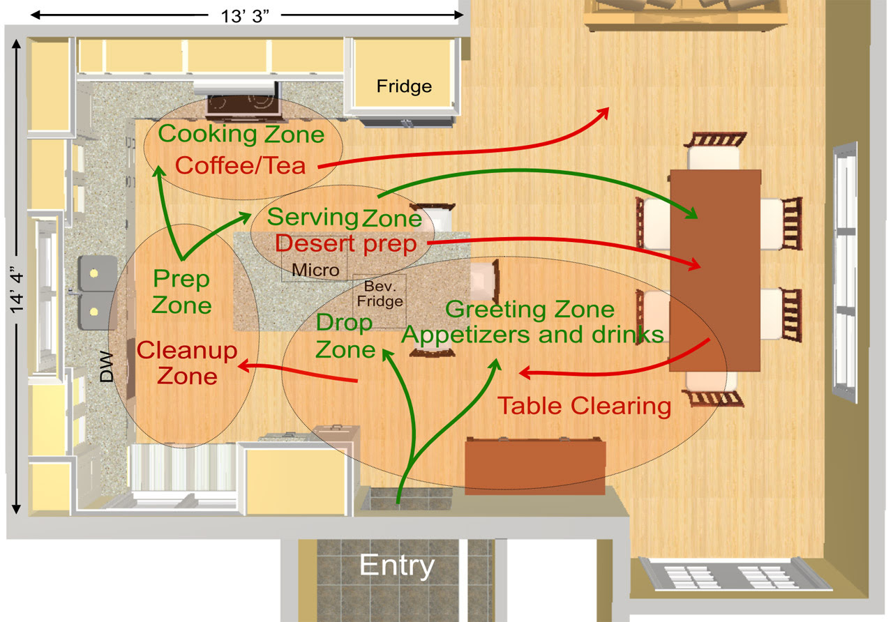 Kitchen Design Kitchen Layout Plan Home Architec Ideas