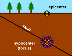 Epicenter Of An Earthquake ~ news word