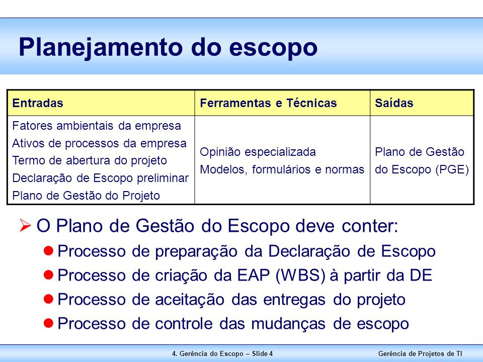 Declaração Do Escopo Do Projeto Exemplo - Vários Exemplos