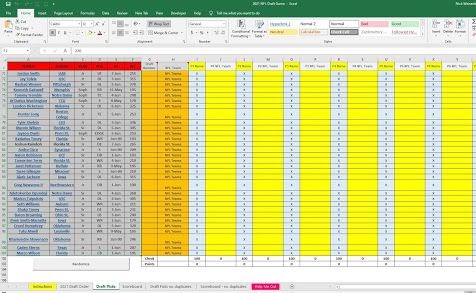 Nfl 2021 Draft - ABIEWHR