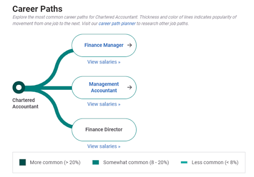 Accounting Associate Degree Salary California