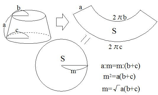 球の表面積 アルキメデスの方法 ４の２ セルフ塾のブログ
