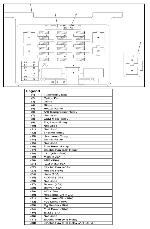 2005 Isuzu Ascender Fuse Box