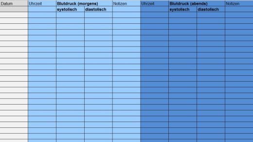 Blutdruck Und Blutzucker Tabelle Als Pdf : Blutdruckmess Tabelle