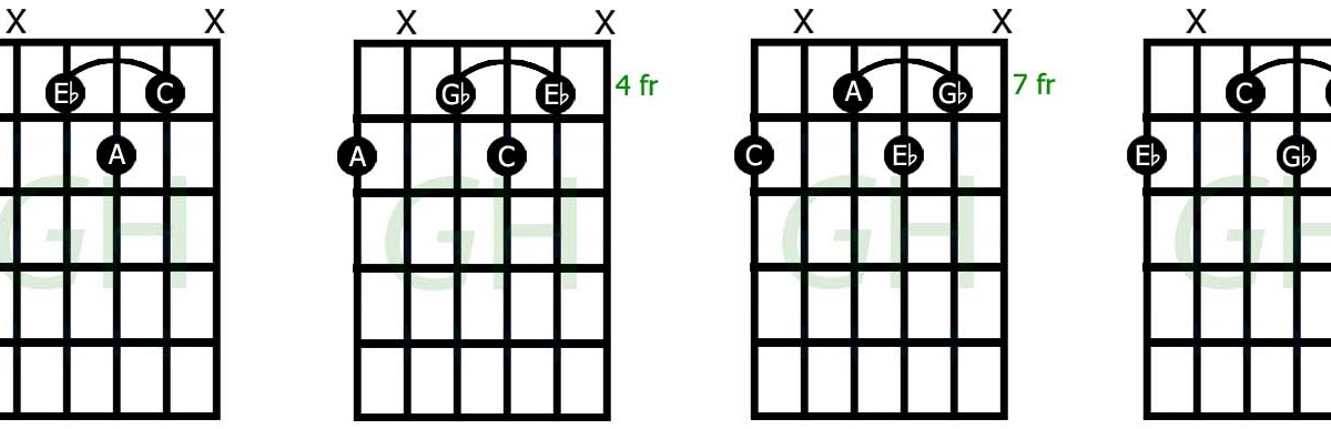 C Half Diminished 7th Chord - Sheet and Chords Collection