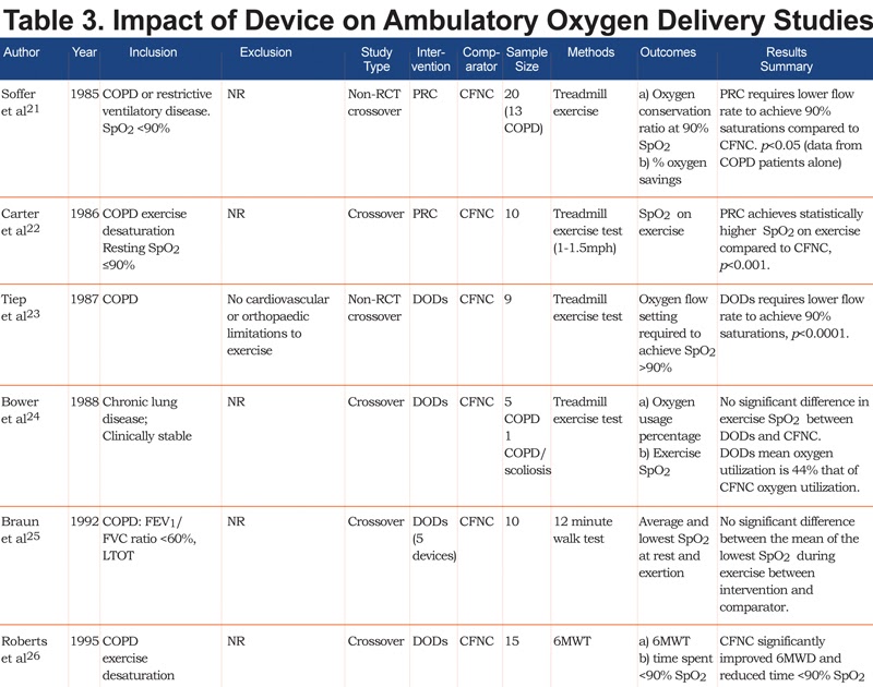 Normal oxygen levels for adults over 70