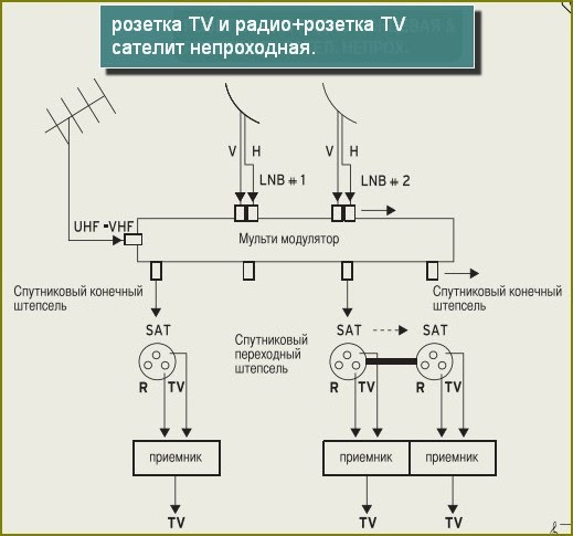 Розетка под роутер где расположить