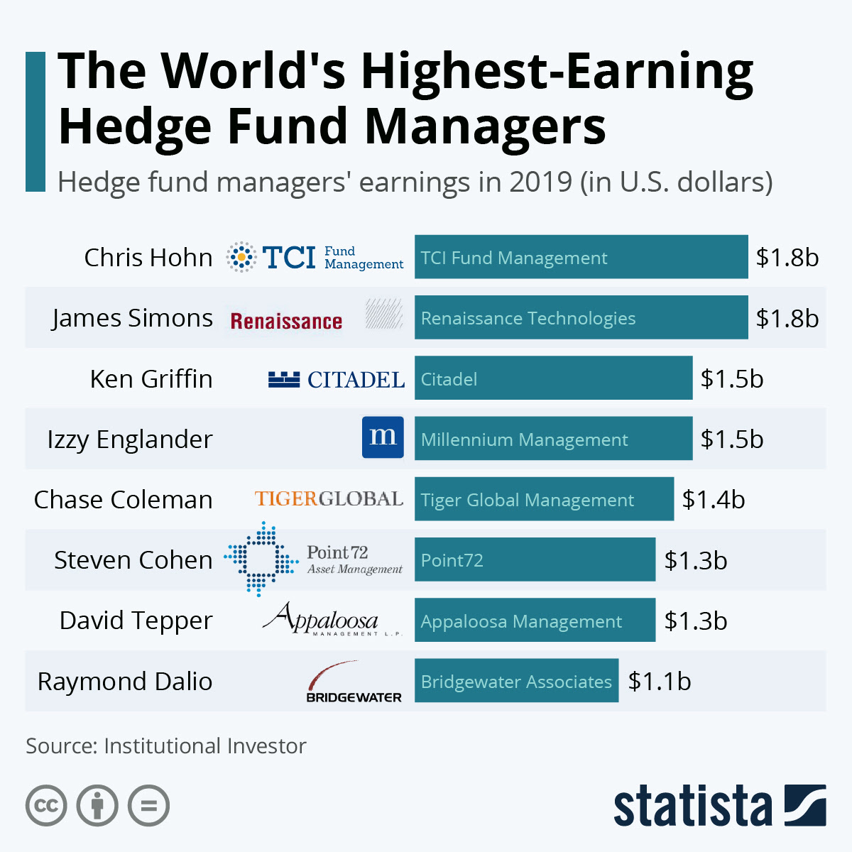 hedge-fund-manager-salary-salary-information