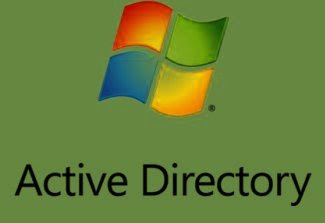 Understanding Active Directory understanding active directory Understanding Active Directory