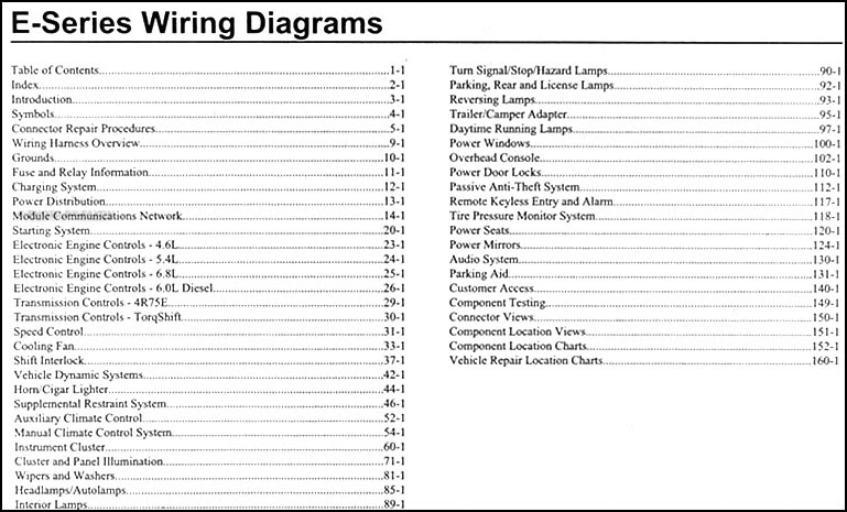 2002 Econoline Wiring Diagram - diagram vs graph