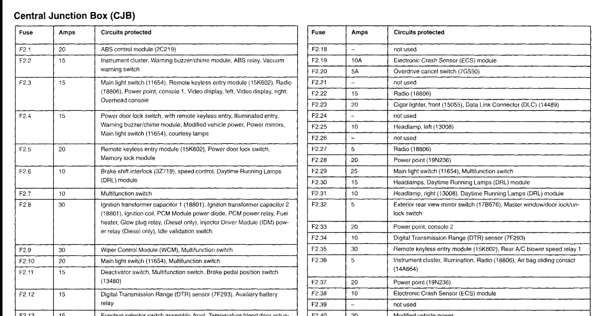 2006 F450 Diesel Fuse Diagram - Cars Wiring Diagram