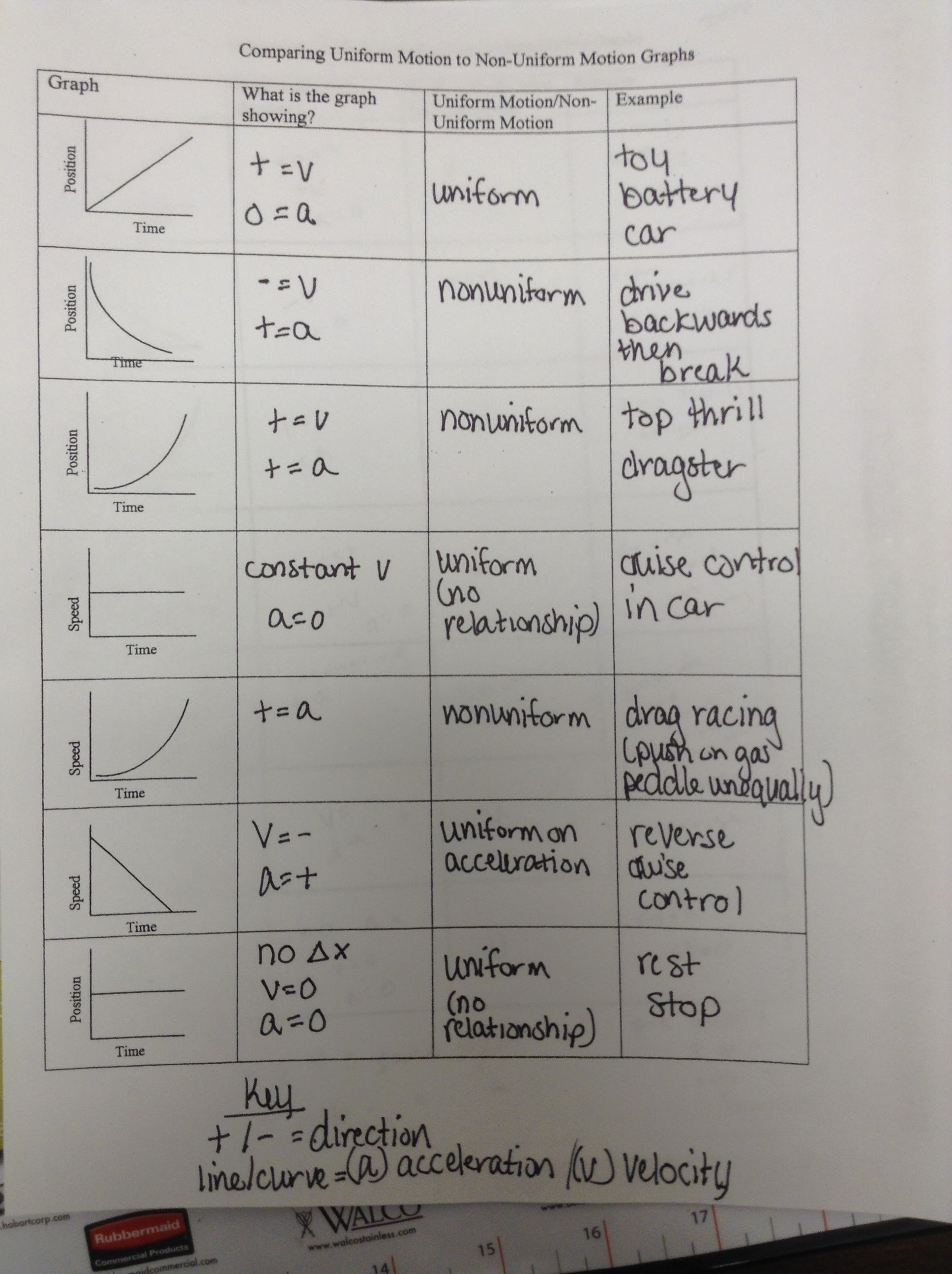 Forces Virtual Lab Phet Answer Sheet - Advances In Phet Interactive