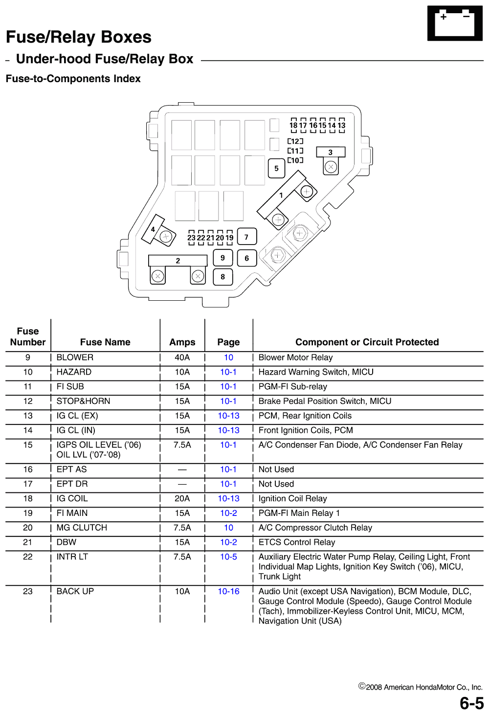 Honda Brio Fuse Box Diagram