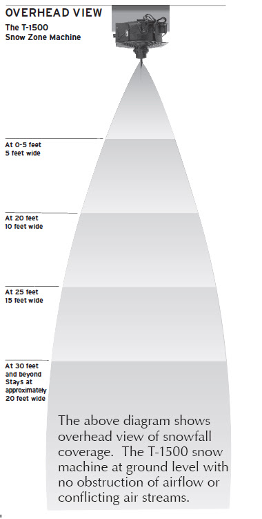 fake snow machine long distance chart