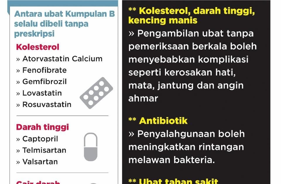 Ubat Kencing Manis Di Farmasi  Sesiapa yang melihatnya pasti tertarik