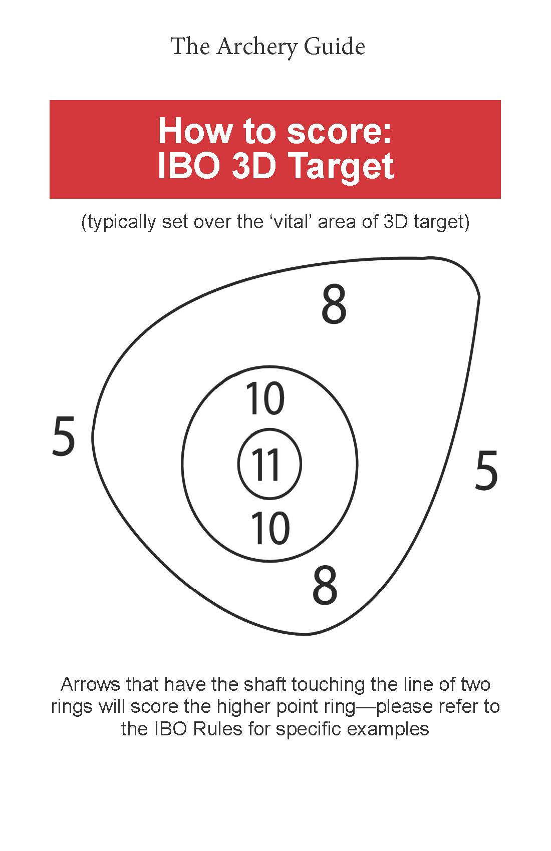 archery-target-scoring-vegas-round-how-to-shoot-how-to-score-and