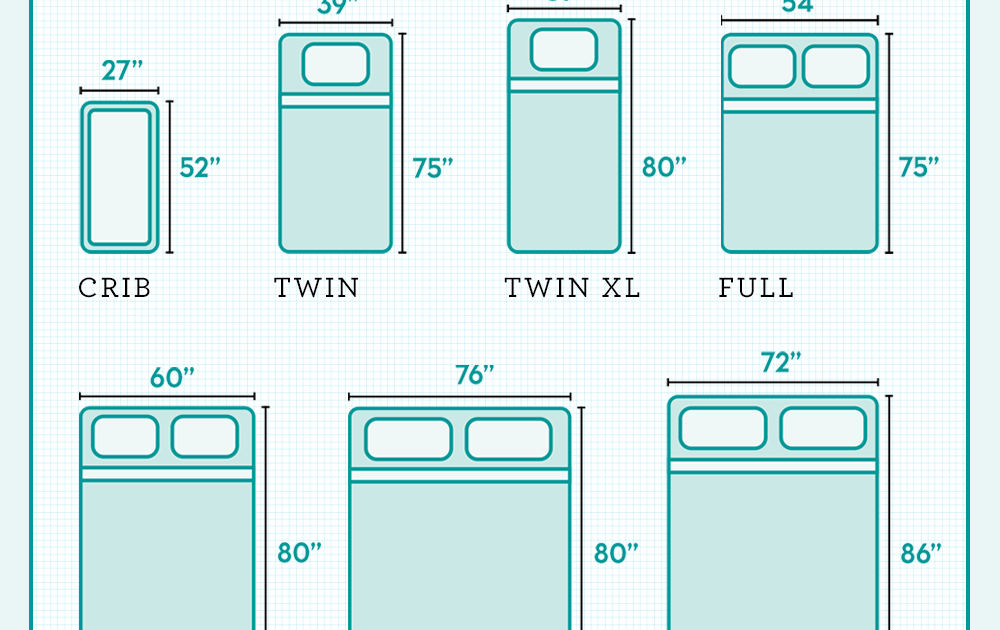 Queen size bed dimensions in inches draw hub
