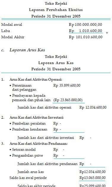 Contoh Soal Dan Jawaban Laporan Arus Kas Pdf