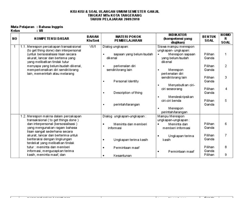 ➤ Download kisi kisi soal soal kelas 6 bahasa inggris semester 2 kunci jawaban images