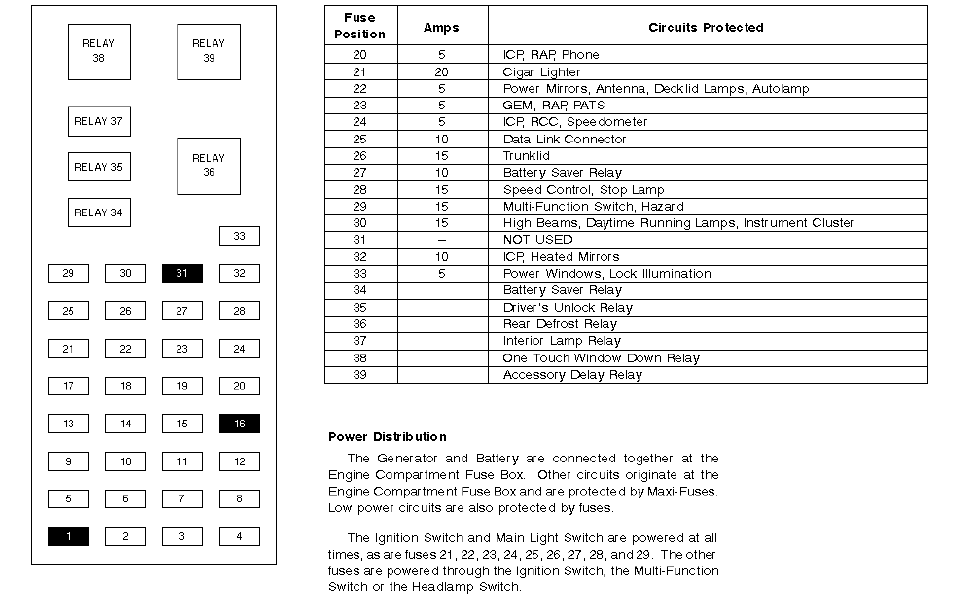 96 Tauru Fuse Diagram - Fuse & Wiring Diagram