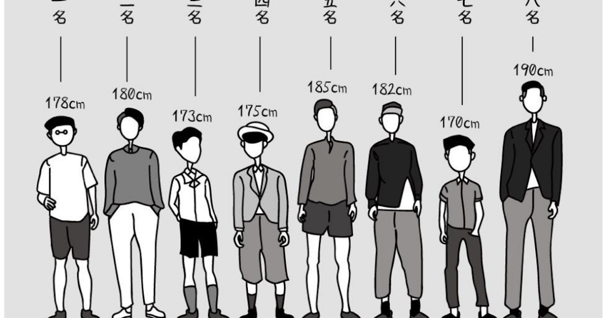 男子 が 好き な 身長