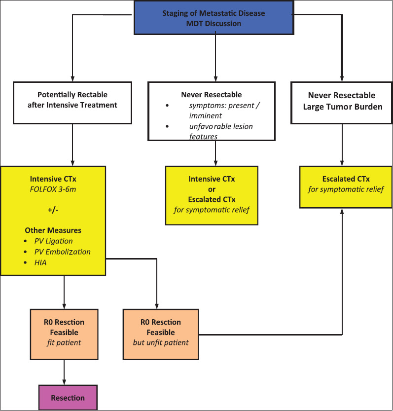 Lung cancer stage 3 Survival rate with out remedy