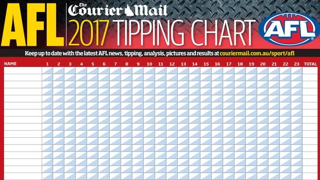 afl-tipping-sheet-2022-updated-for-2023