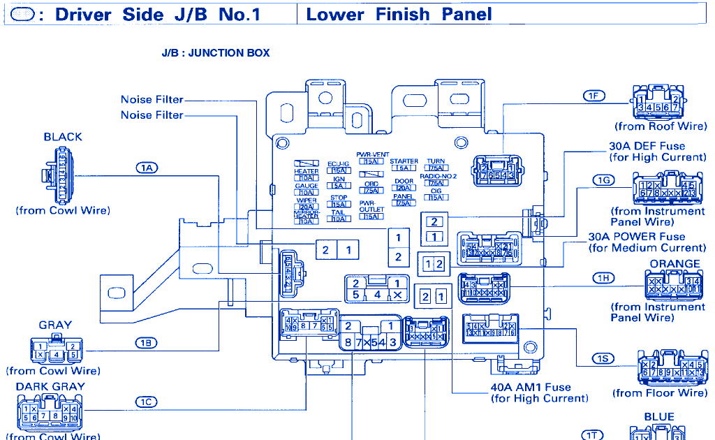 1994 Toyota Camry Fuse Box Diagram - Hanenhuusholli