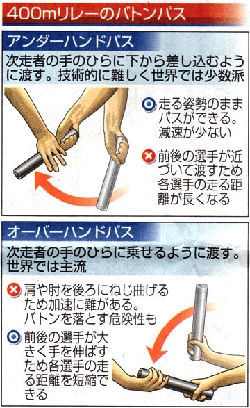 無料イラスト画像 50 素晴らしい手 バトン パス イラスト