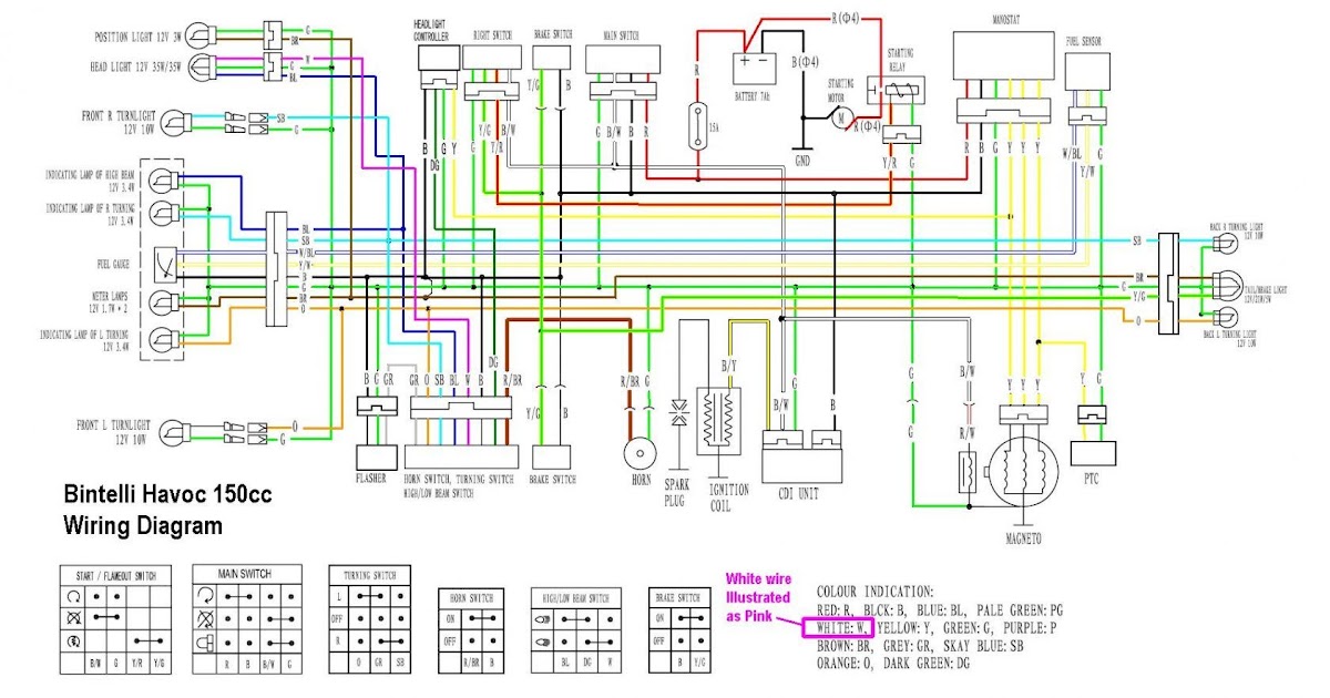 Gy6 150cc Cdi Wiring Diagram - WIRGRAM