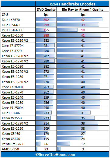 27++ Xeon e5 1620 v3 35ghz 36ghz ideas