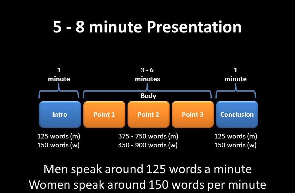 how many words in 5 minutes presentation