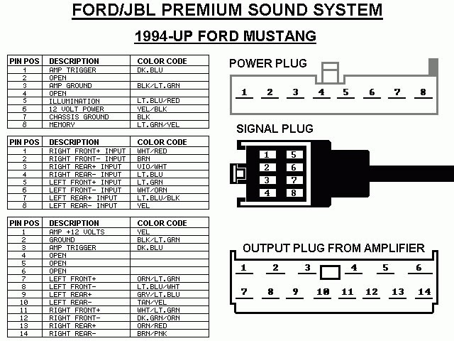 42 2000 Ford Ranger Radio Wiring Diagram - Wiring Diagram Source Online
