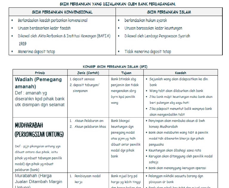 Nota Ekonomi Tingkatan 4  Marcoscxt