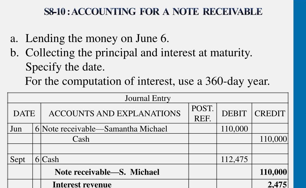 Credit Note Receivable When