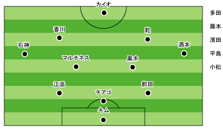 field-2009-07-22-st.gif