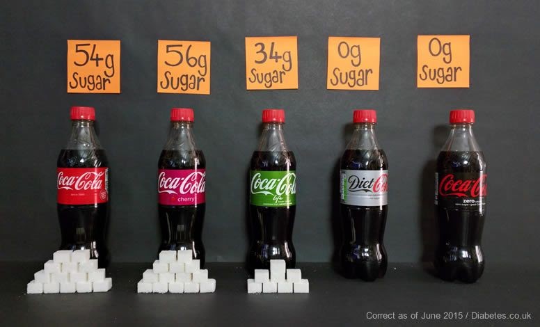 Diet Coke Or Coke Zero For Keto - DIETVEN