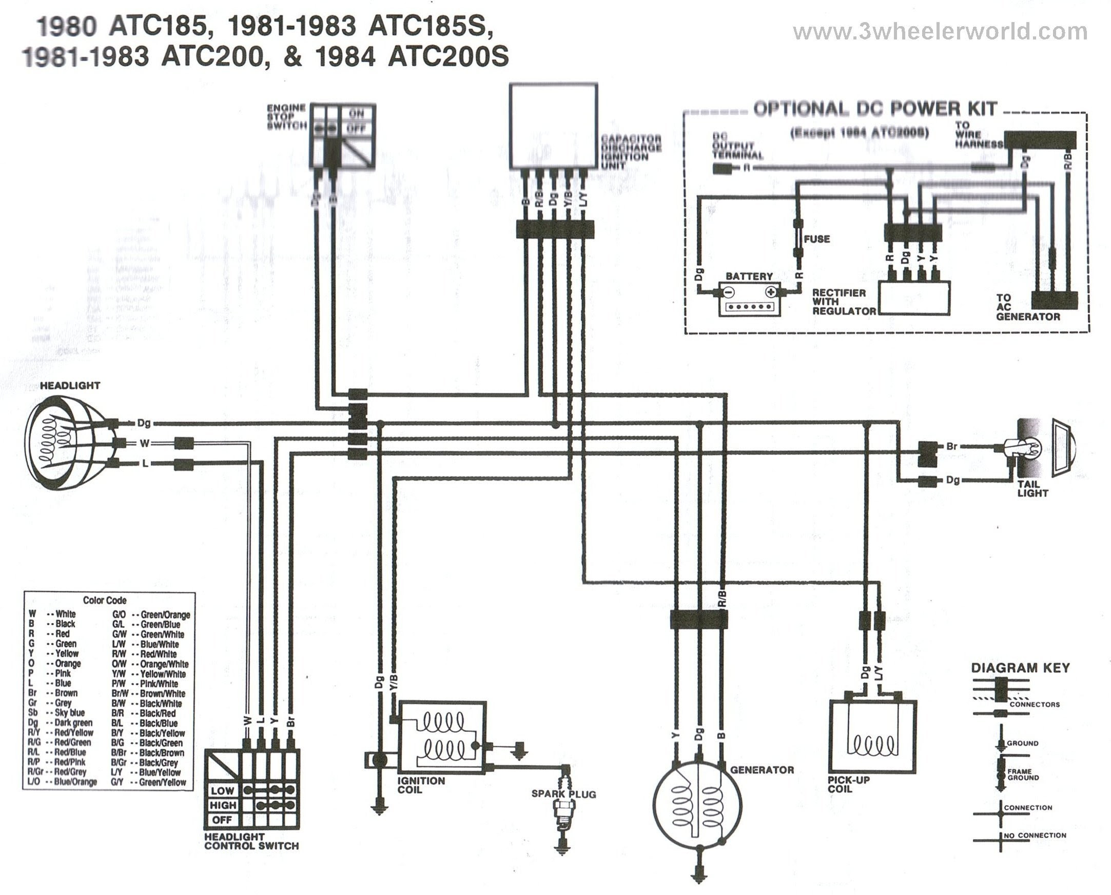 Honda Rancher Wiring Diagram