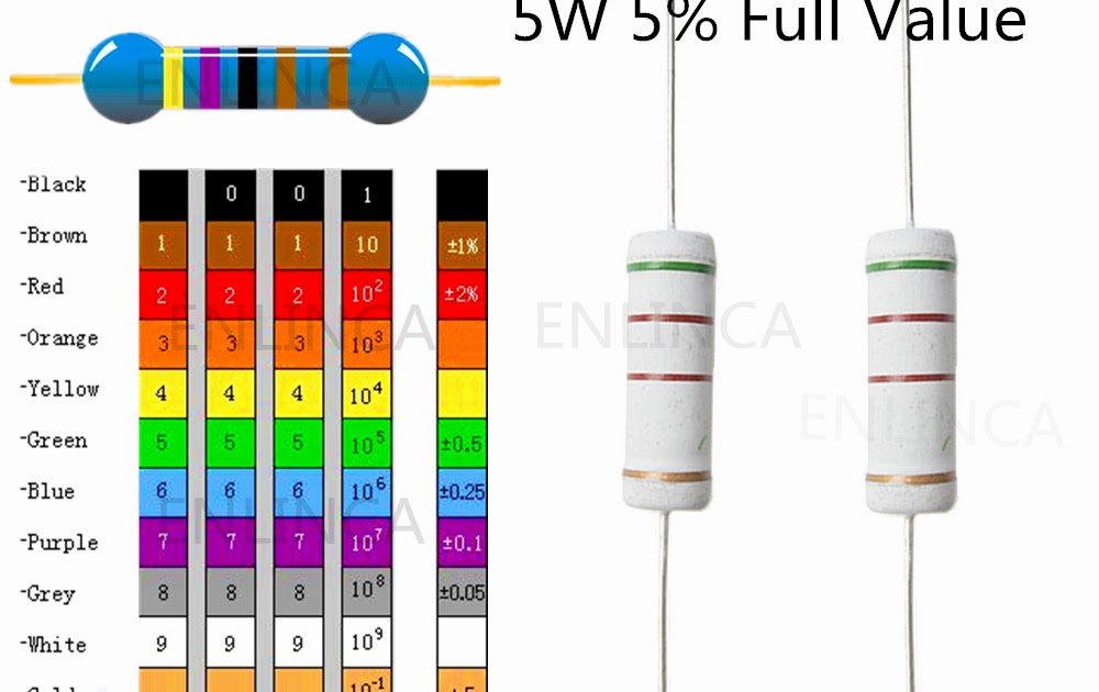 220 Ohm Resistor Color - Foto Kolekcija