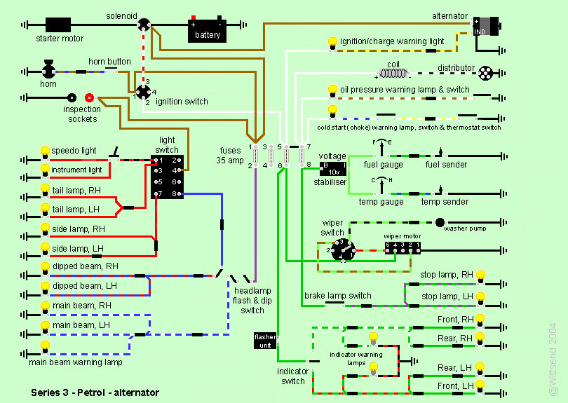 Land Rover Series 2a Wiring Diagram Negative Earth